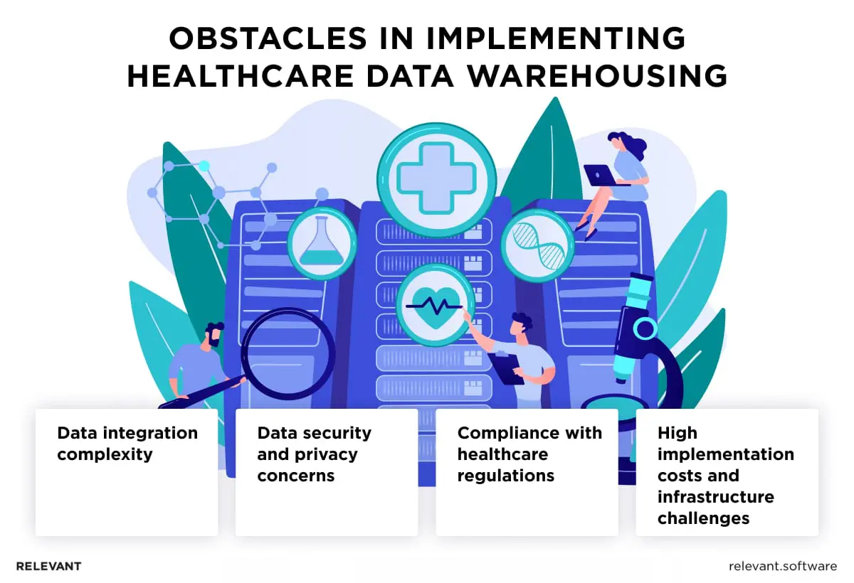 Data warehousing in healthcare challenges