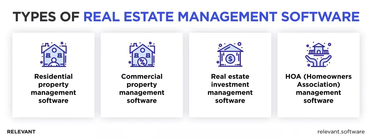 Types of real estate management software