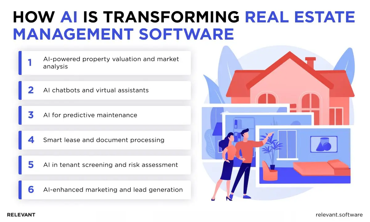 AI in Real Estate Management Software Development
