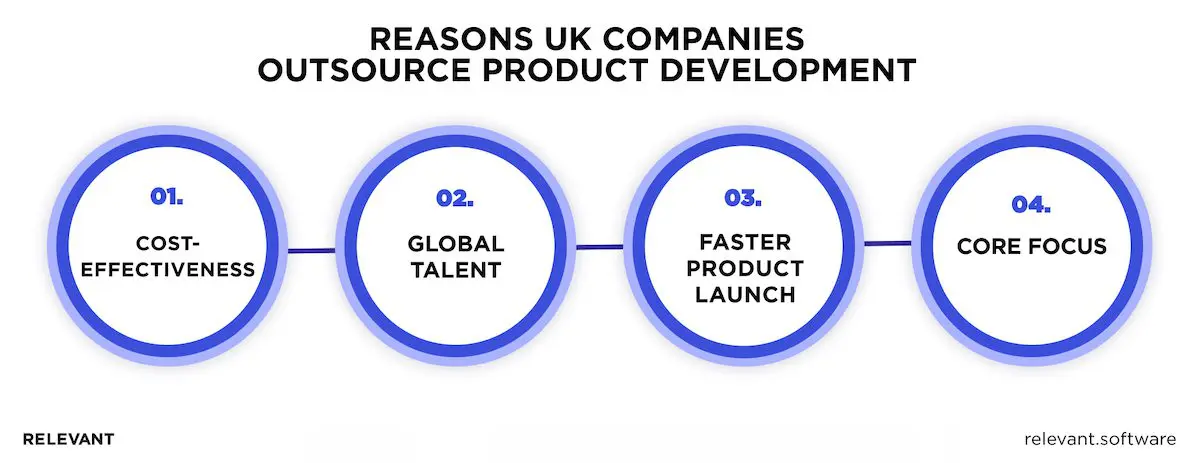Outsourced Product Development Services