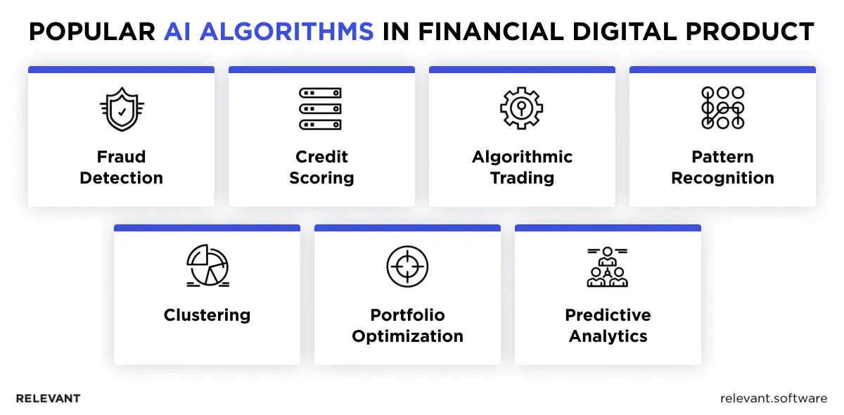 Robo Advisor Platform AI