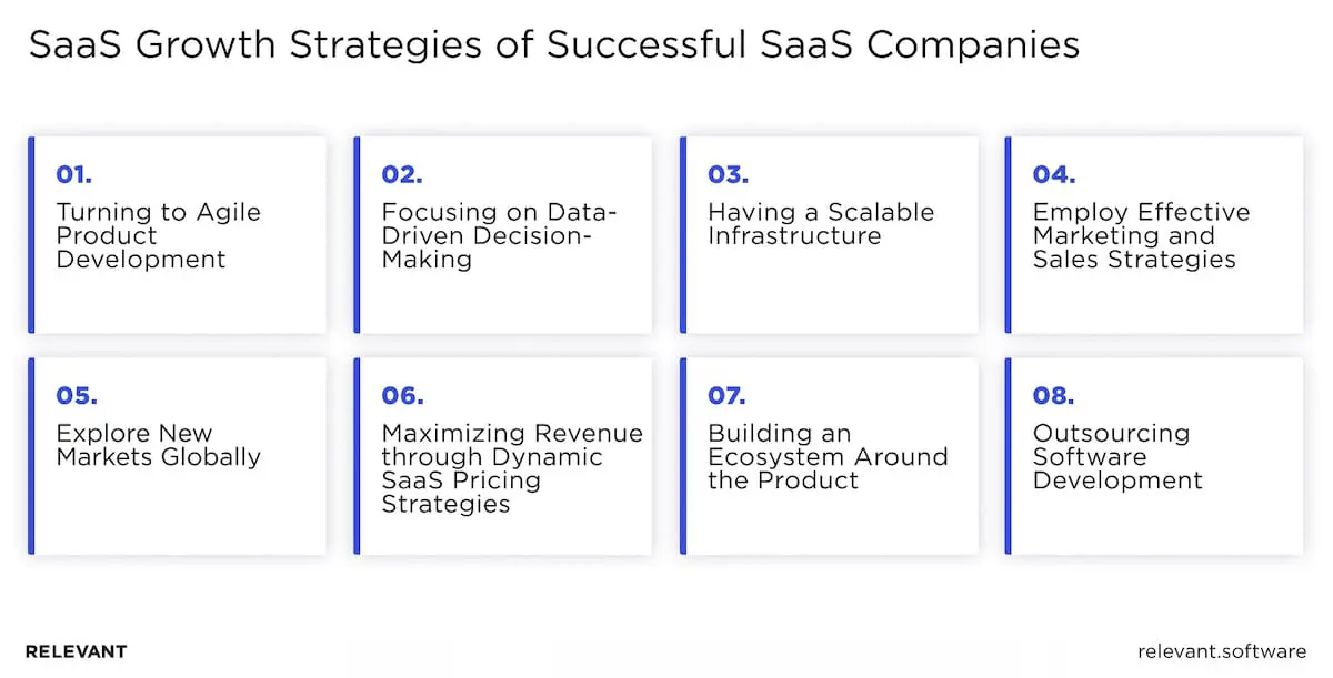 SaaS Growth Strategies