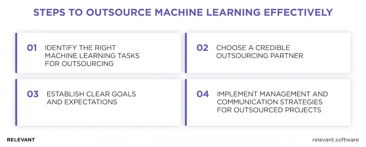 Machine Learning Outsourcing Steps
