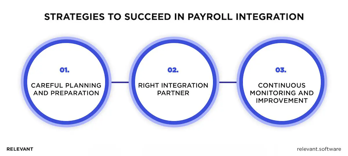 Best Practices for Payroll Integration