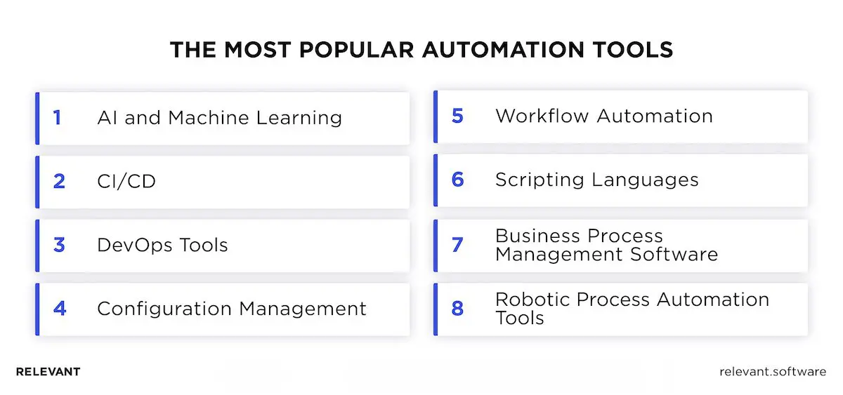 Overview of Popular Automation Tools