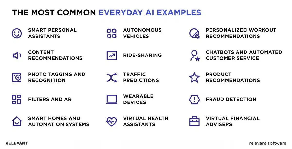 AI Software Development