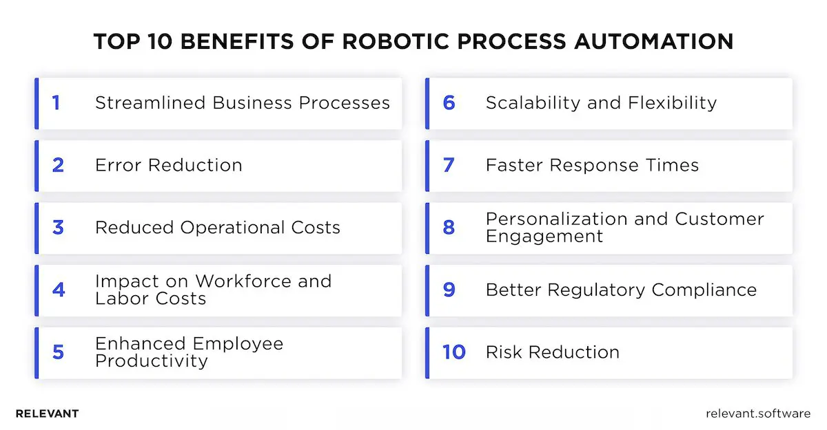 Benefits of Robotic Process Automation