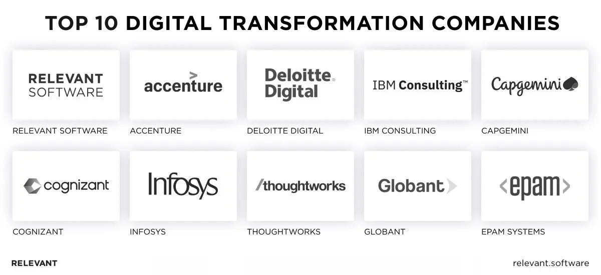 Top 10 digital transformation companies