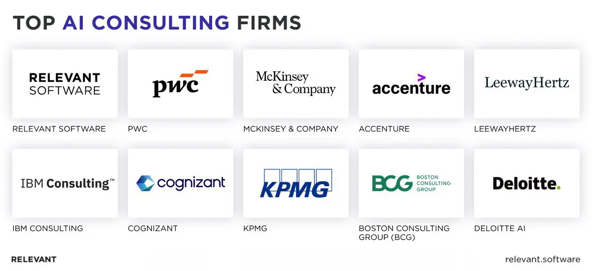 Top AI consulting firms