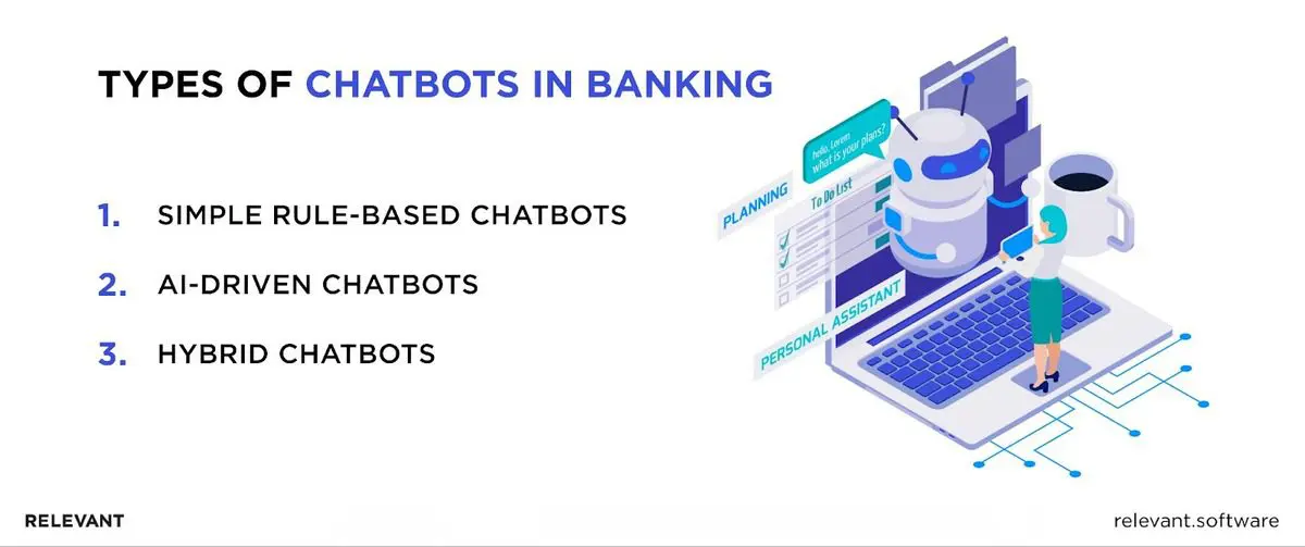 Chatbots in Banking