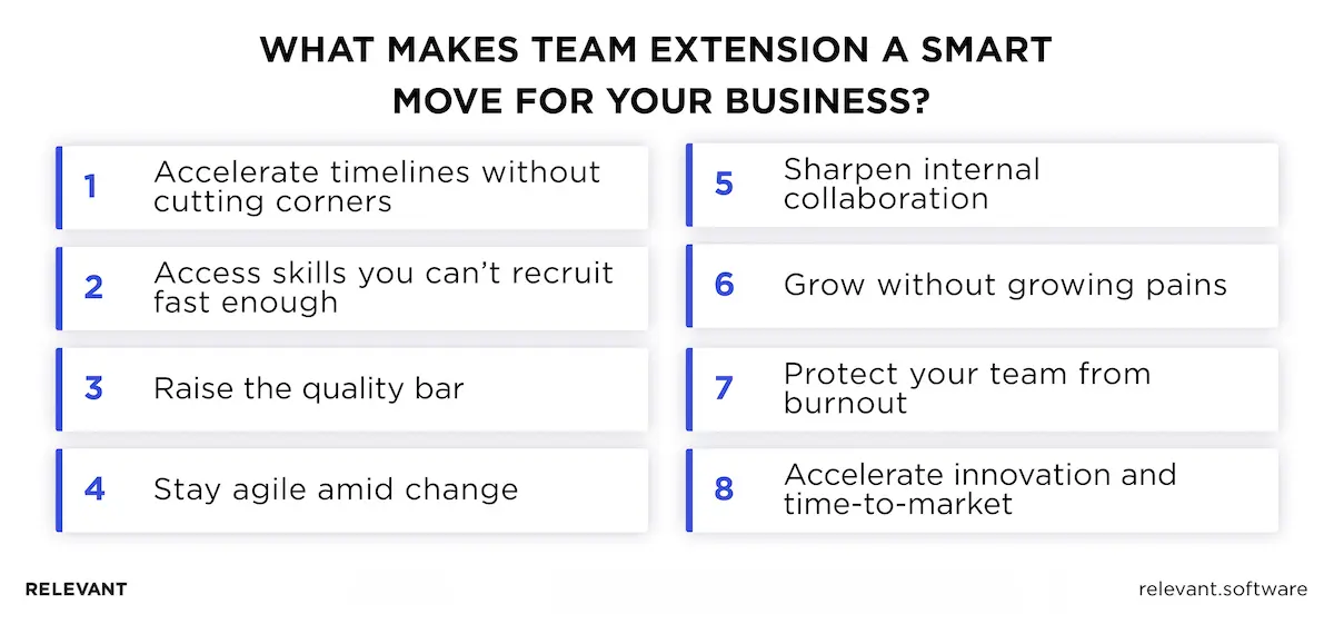 Development Team Extension