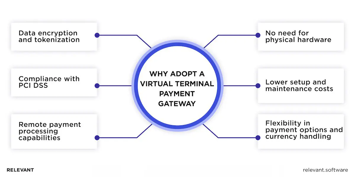 Benefits of Virtual Terminal Payment Gateway