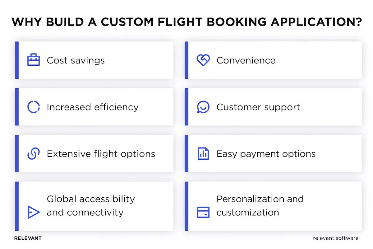 Flight Booking App Development