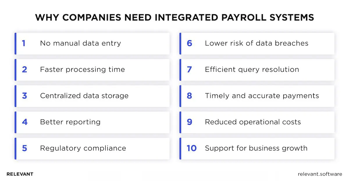 Benefits of Payroll Integration