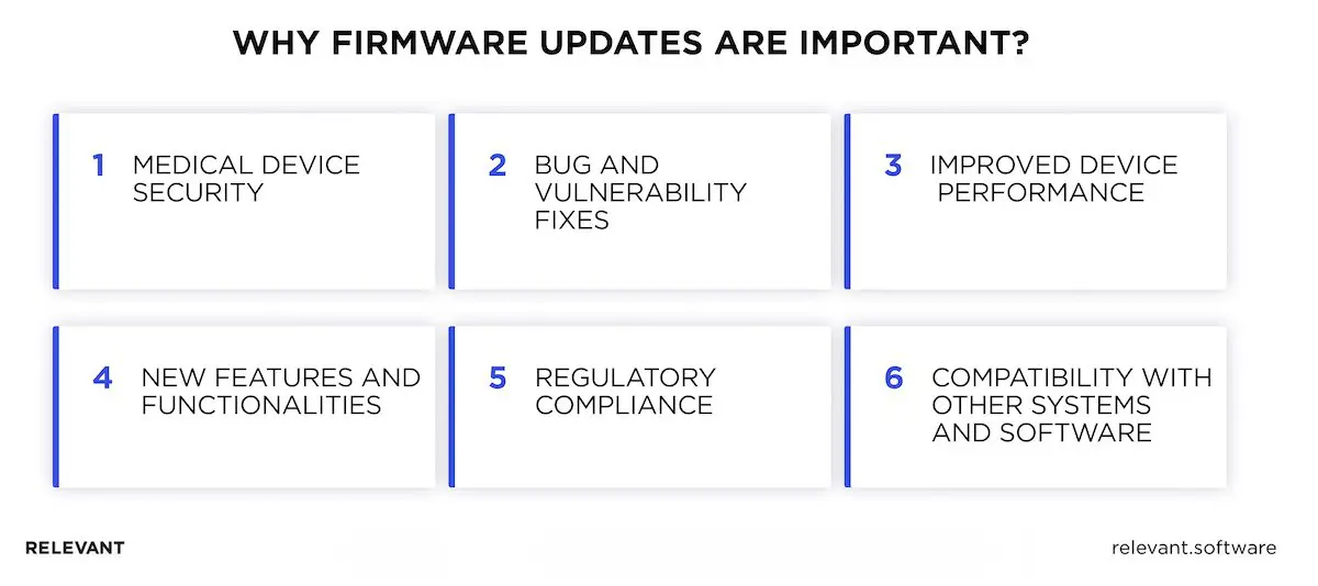 IoT firmware update architecture