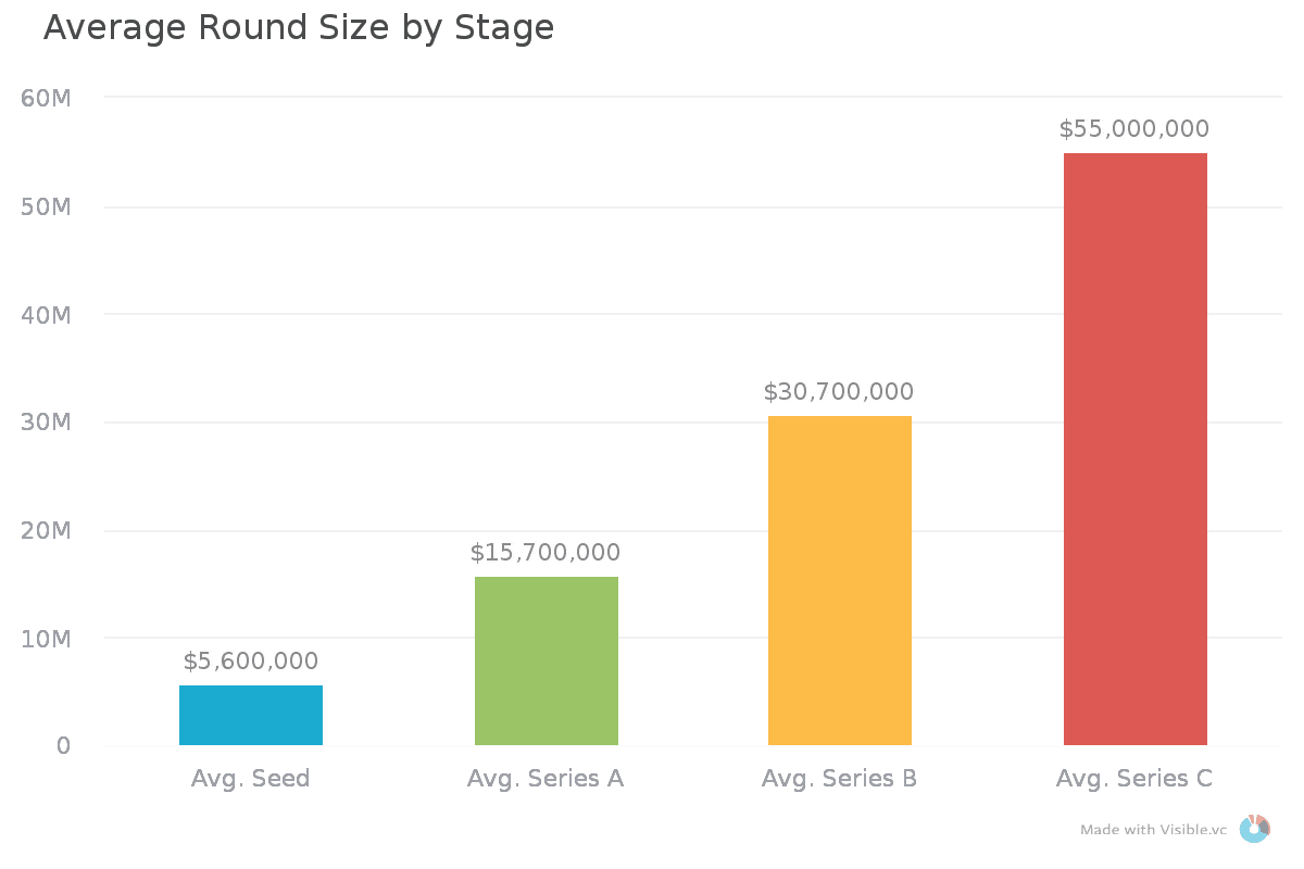 How to Get Funding for Your Startup Business