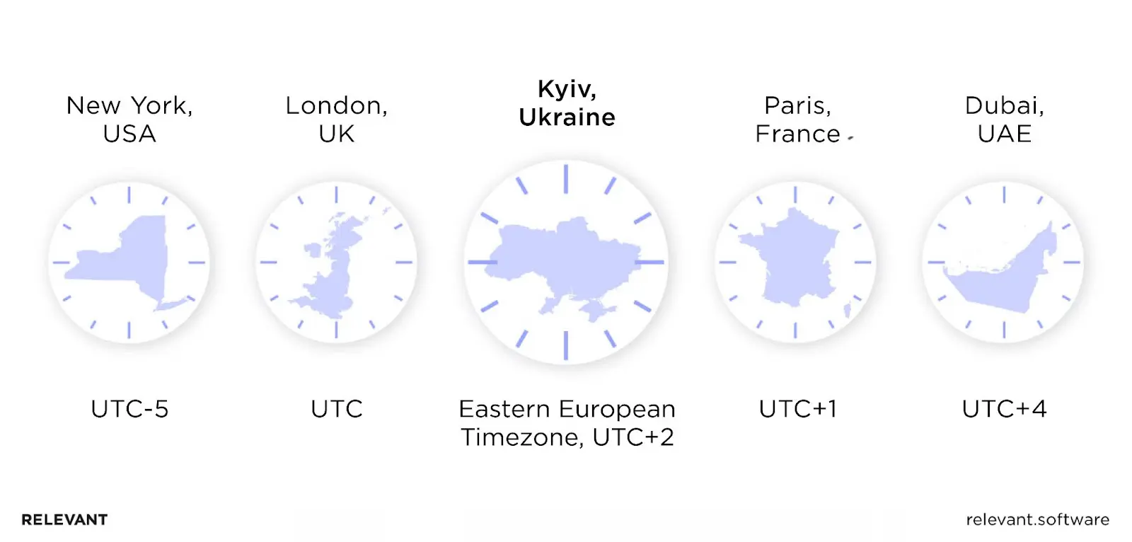 Ukraine time zone