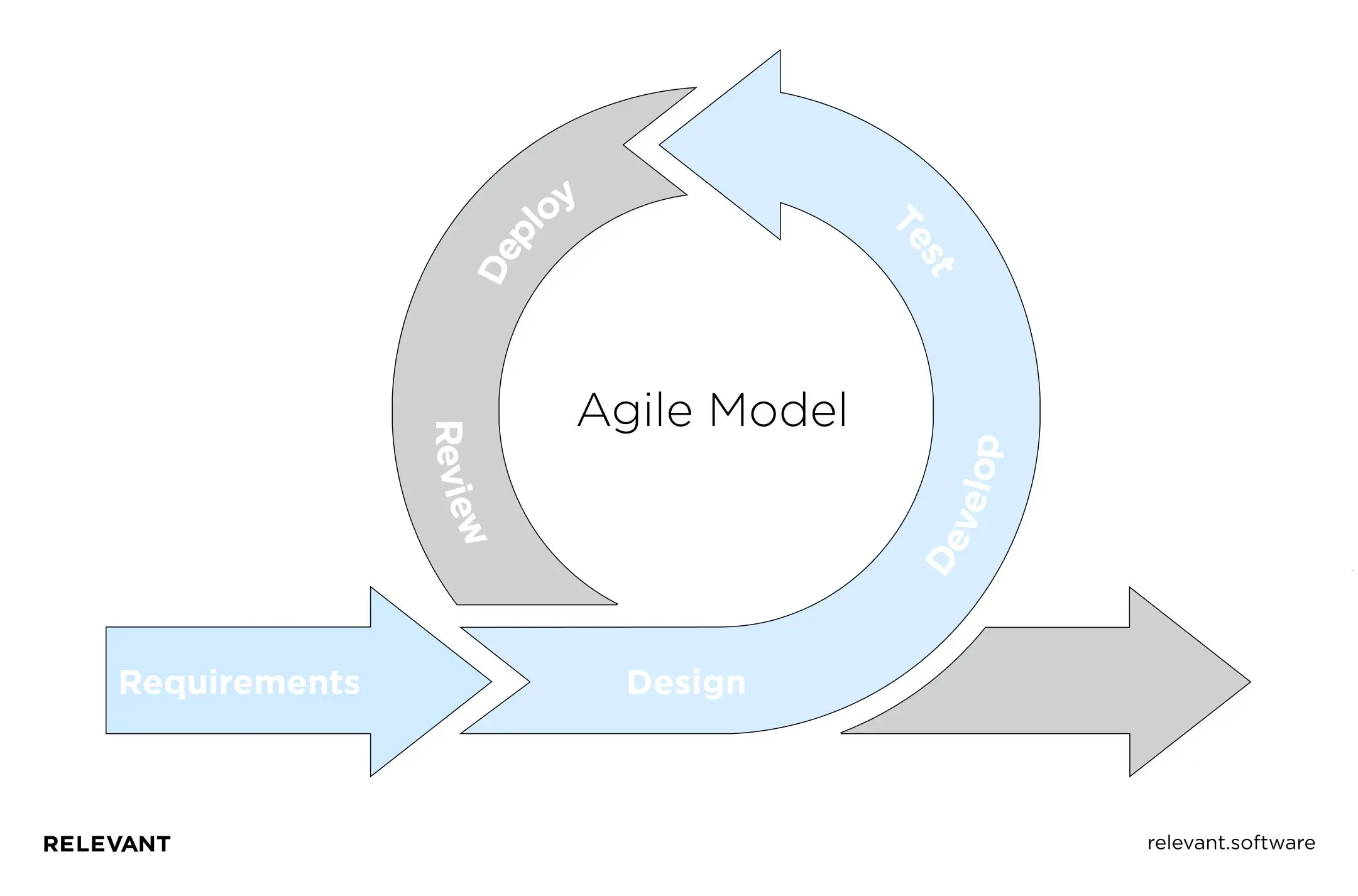 agile development remote team