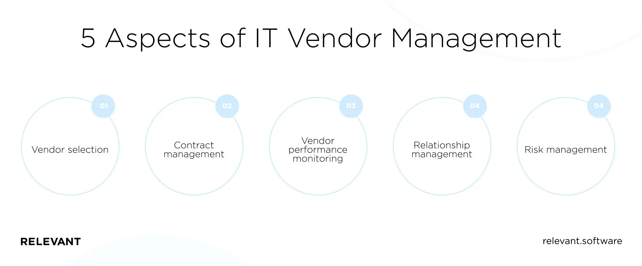 5 Aspects of IT Vendor Management