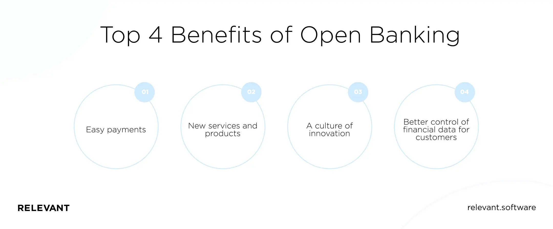 top 4 Benefits of Open Banking