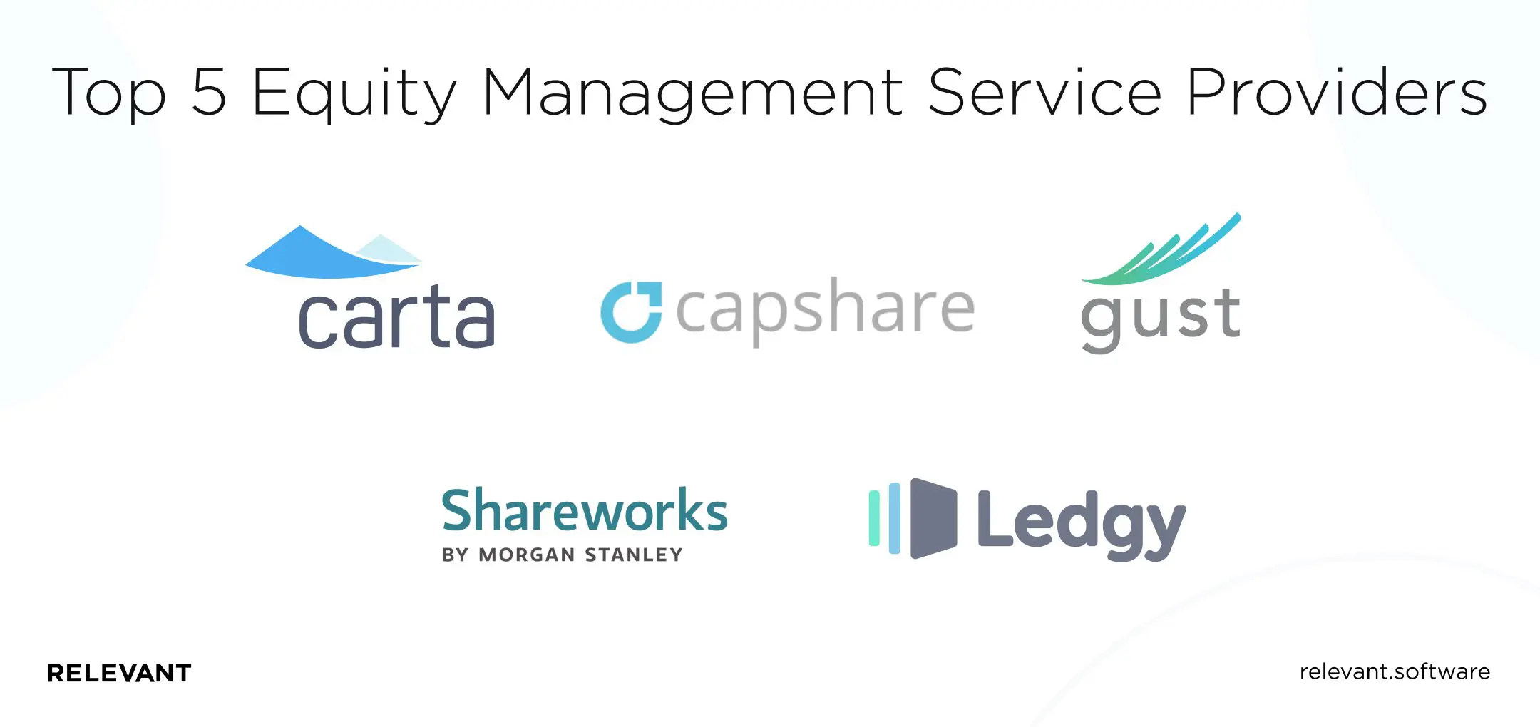 Top 5 Equity Management Service Providers