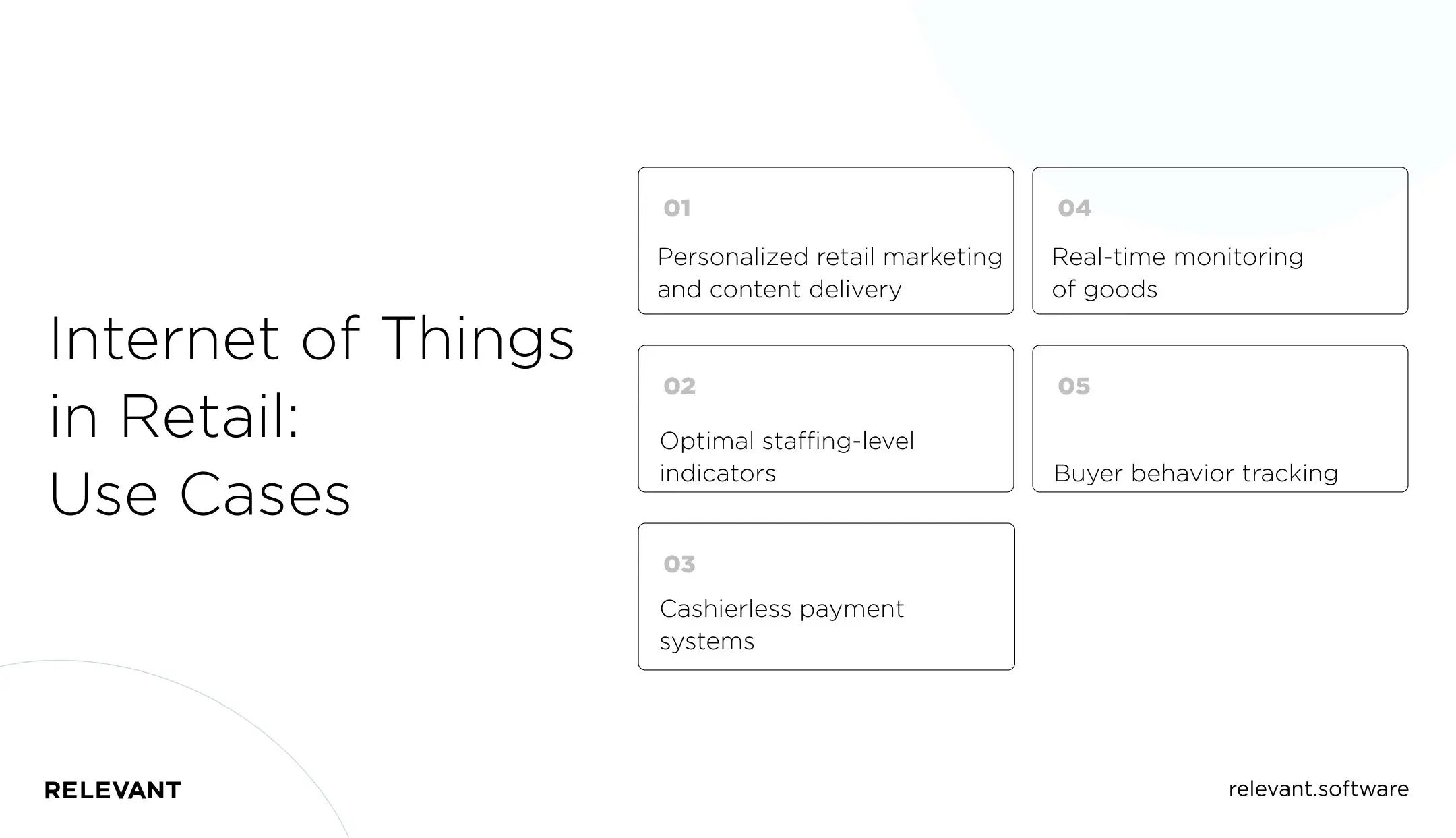 Internet of Things in Retail: Use Cases
