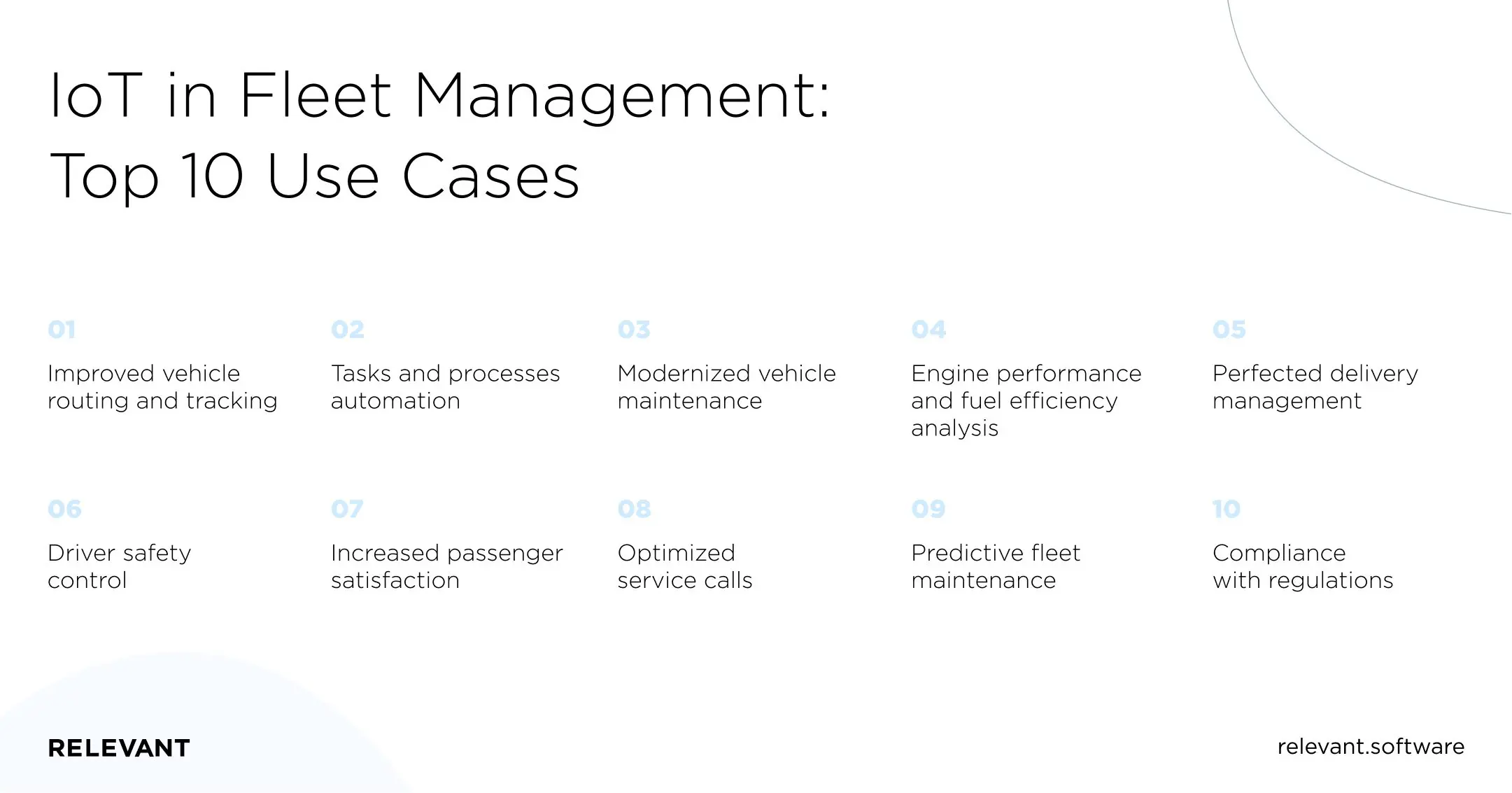 IoT in Fleet Management uses