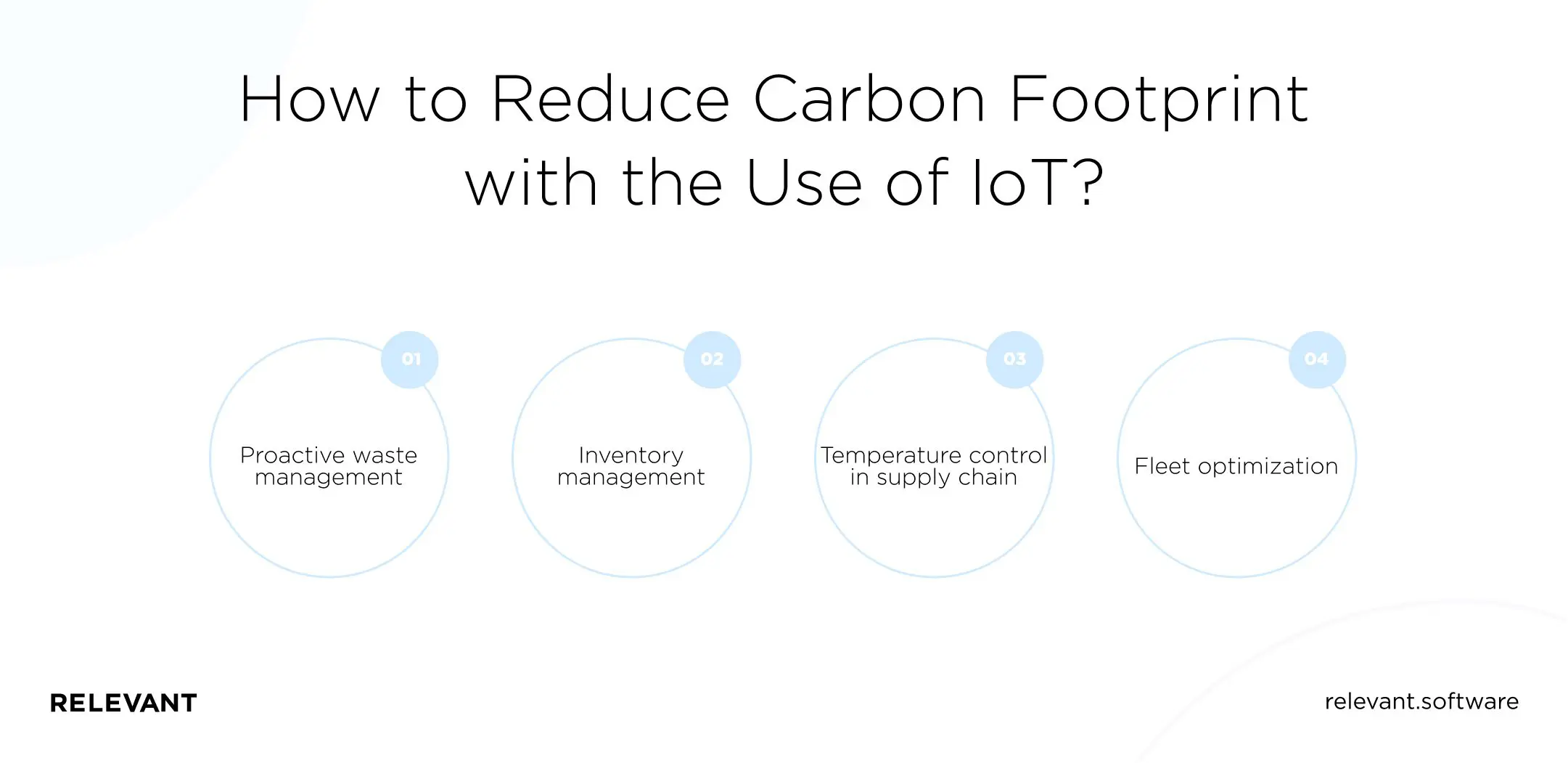 How to Reduce Carbon Footprint with the Use of IoT?