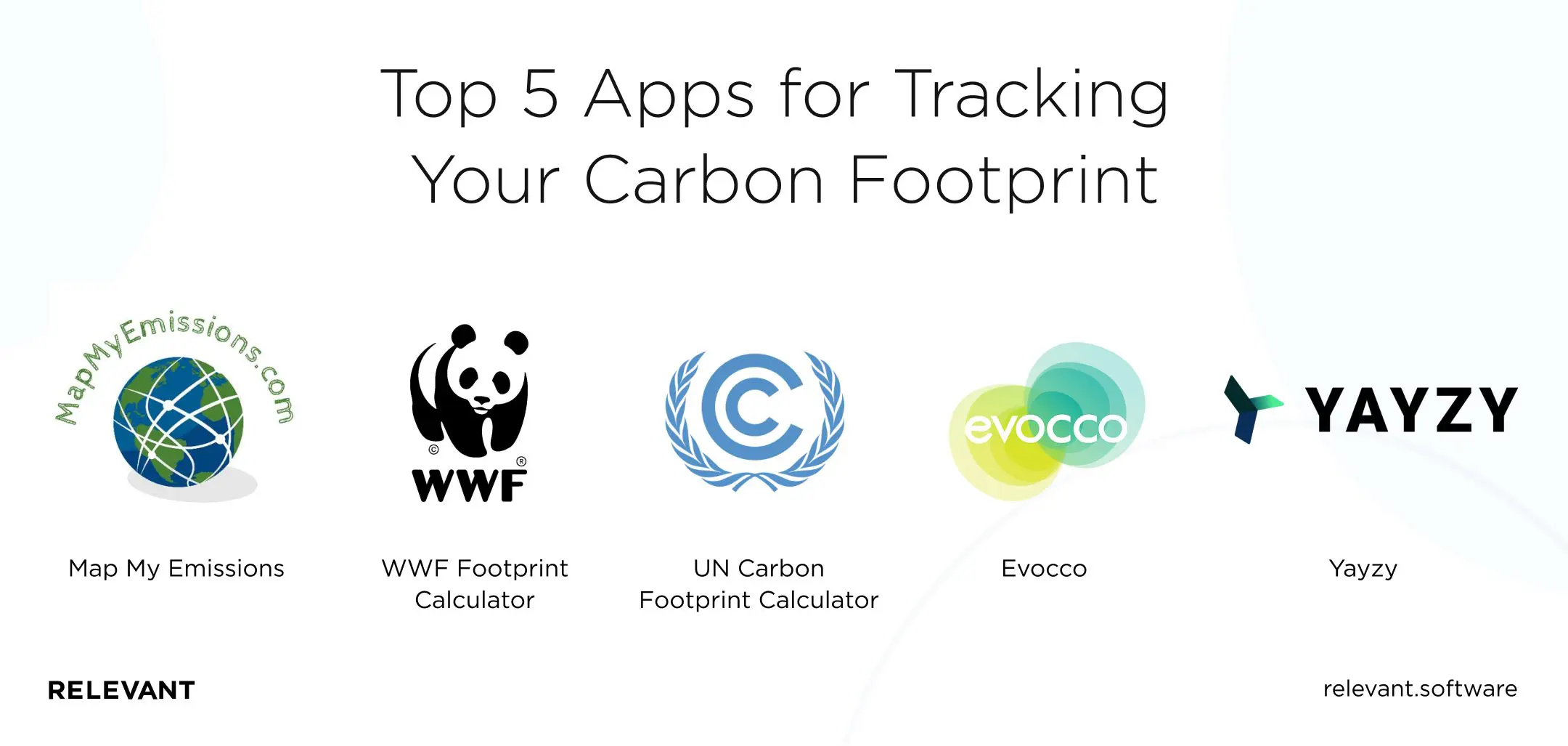 top 5 apps for tracking carbon footprint