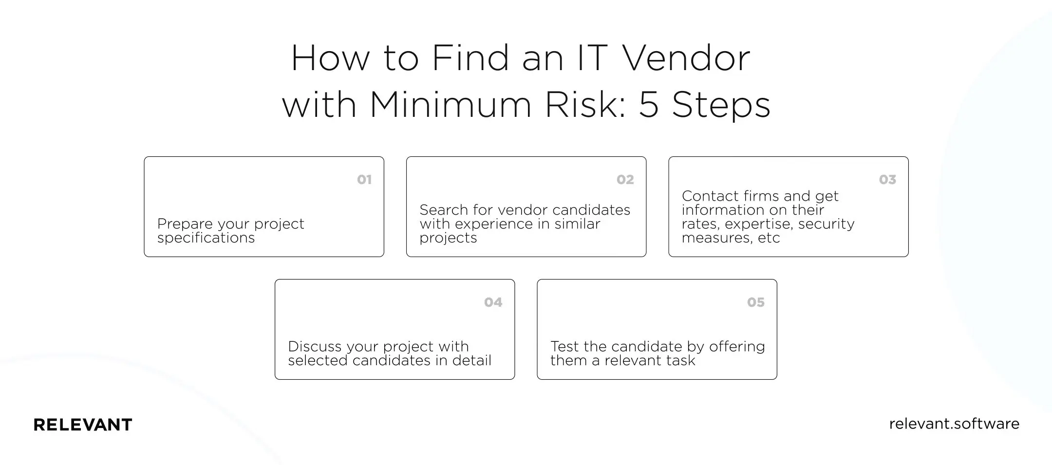 How to Find an IT Vendor with Minimum Risk