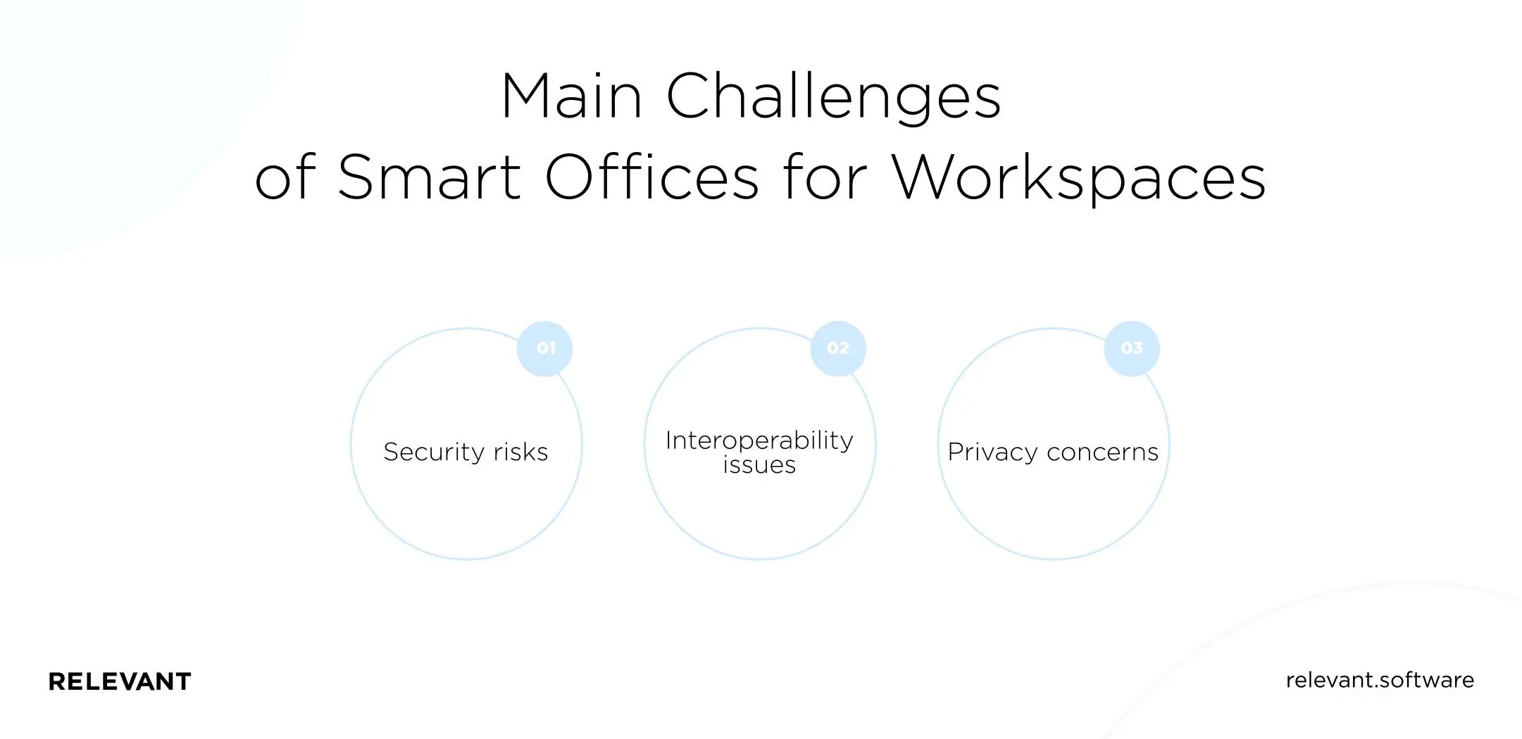Main Challenges of Smart Offices for Workspaces