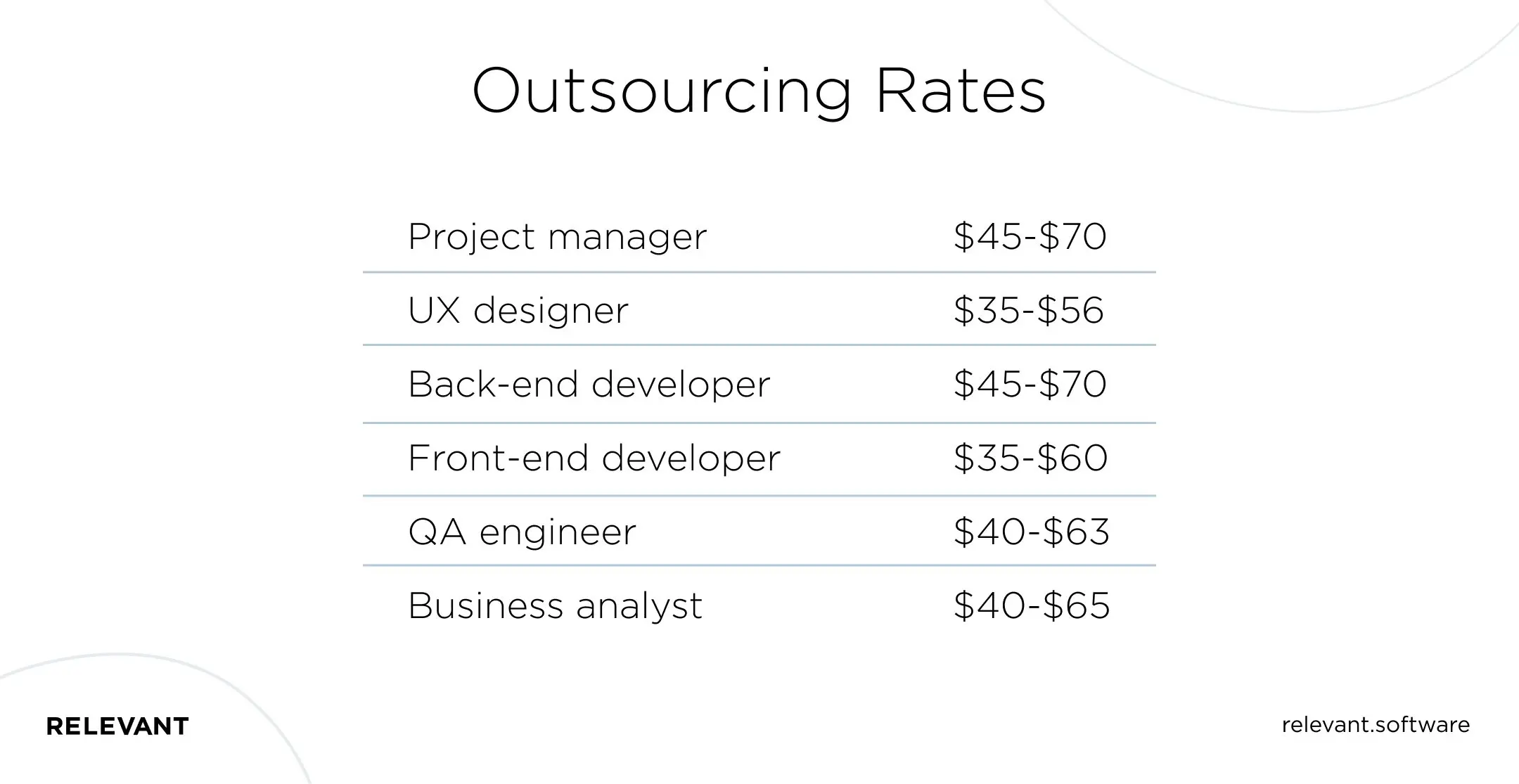 Outsourcing Rates at Relevant