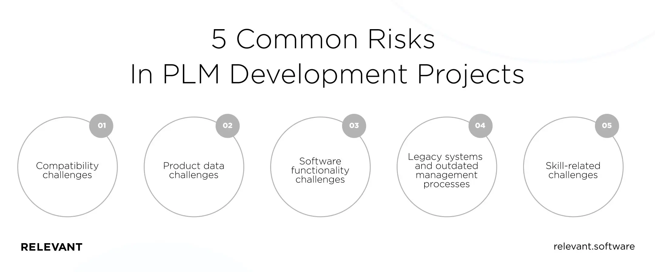 5 Common Risks In PLM Development Projects