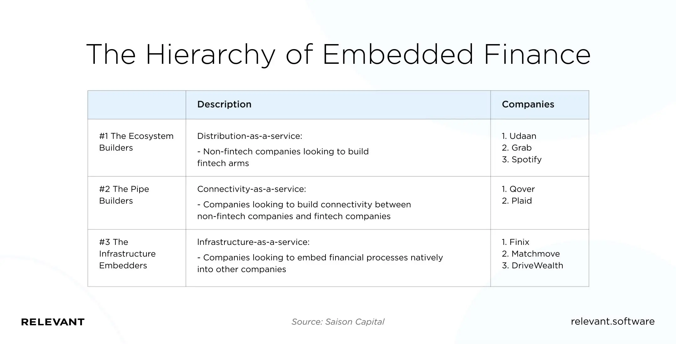 Embedded Finance Hierarchy