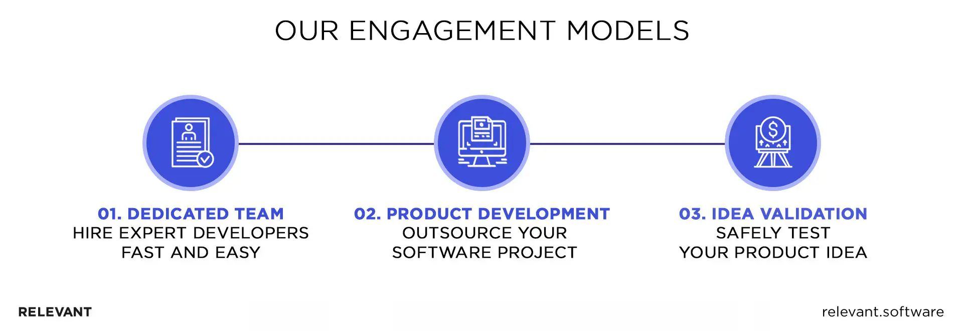 Engagement models