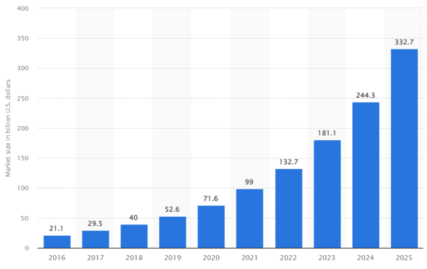 hospital app development market size