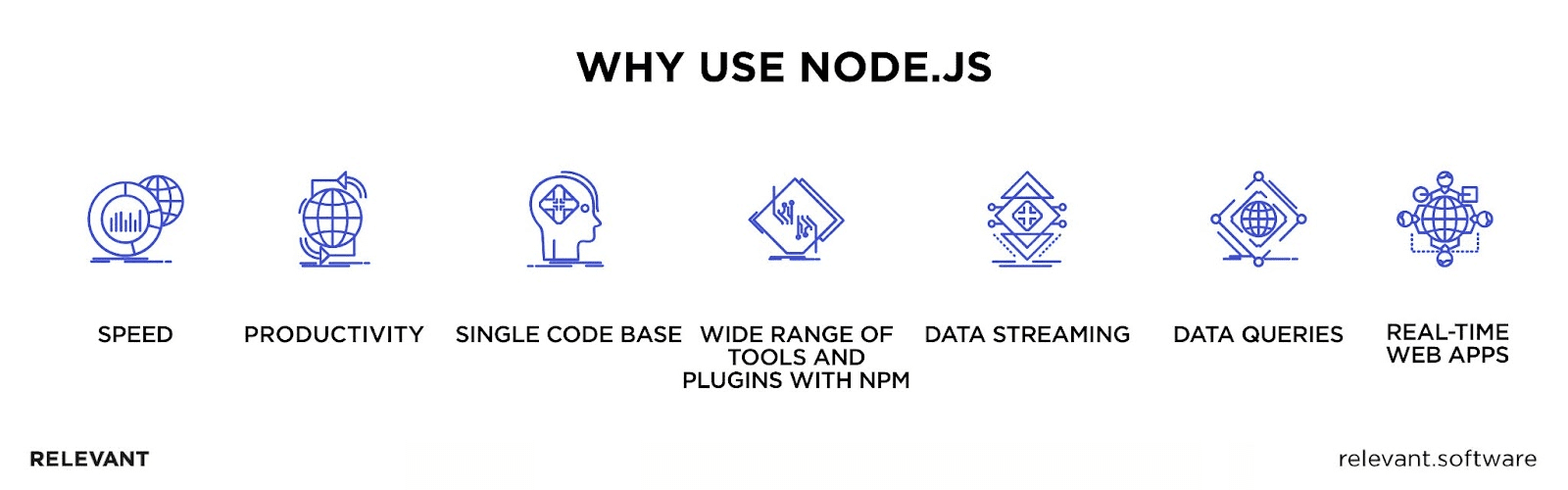 Benefits of Node.js
