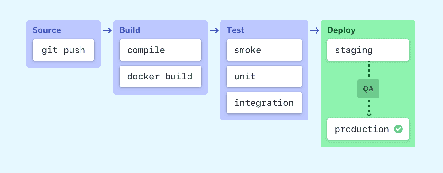 software development team