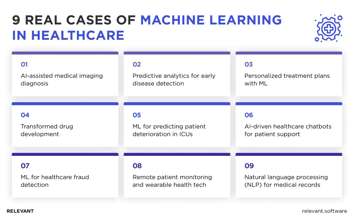 machine learning in healthcare real cases