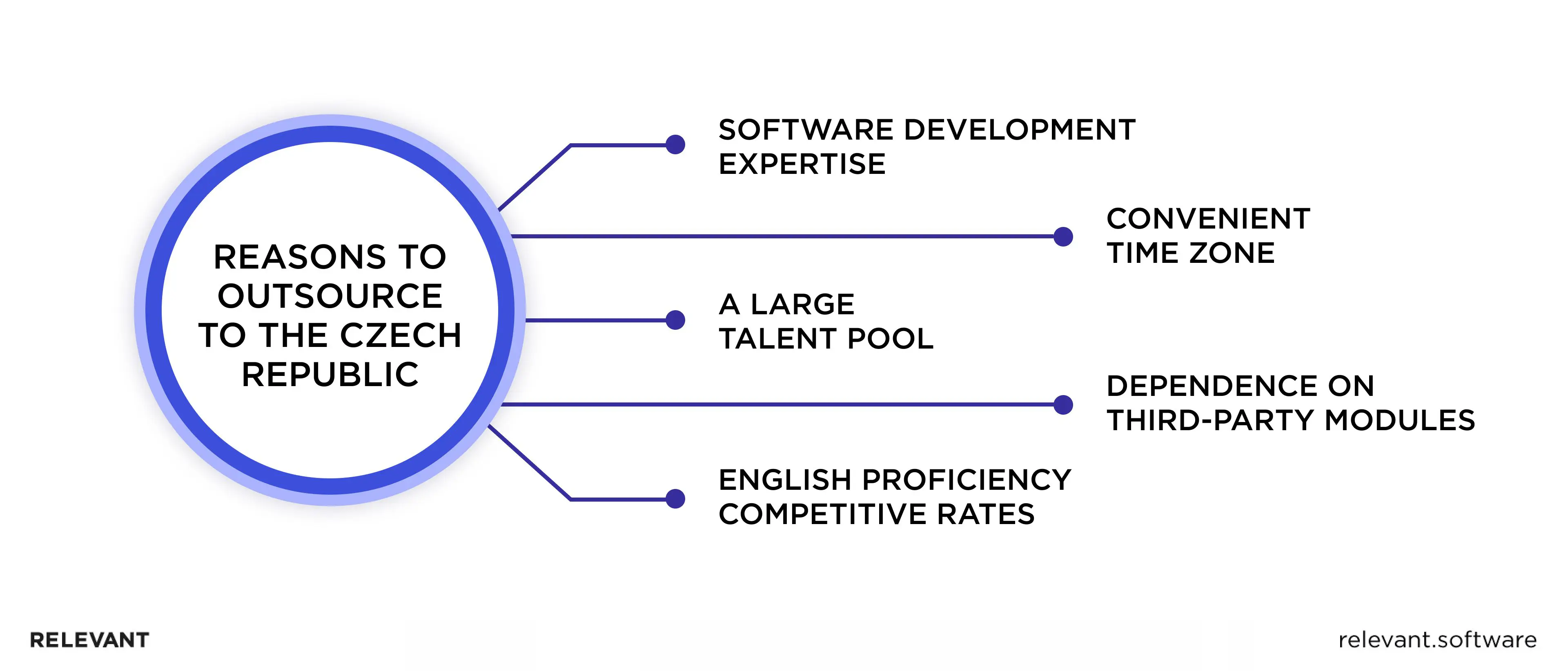 Reasons to outsource to the Czech Republic