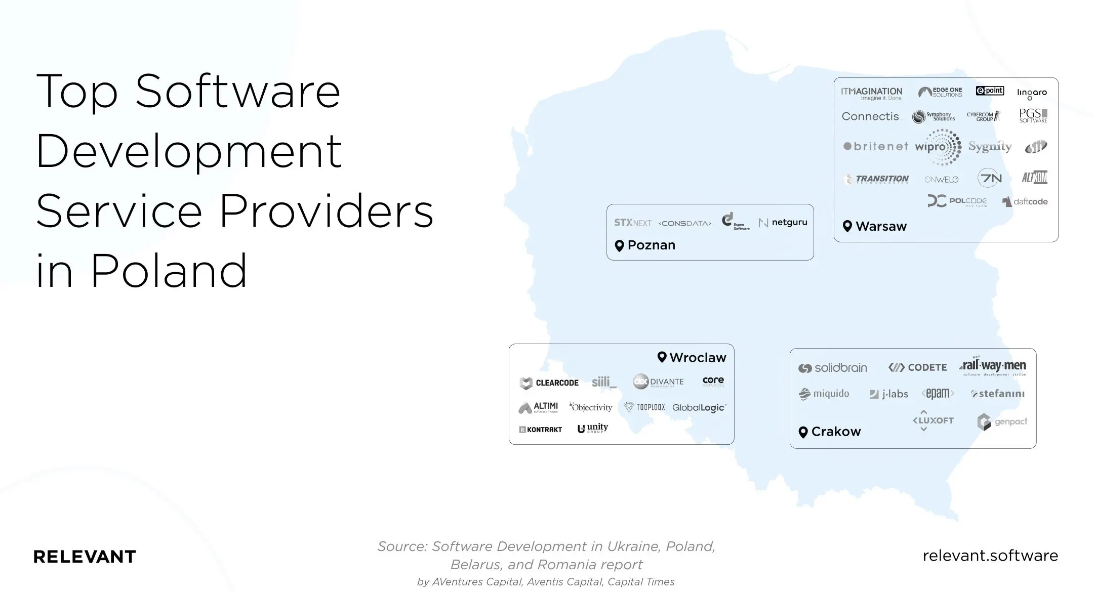Top Software Development Service Providers in Poland