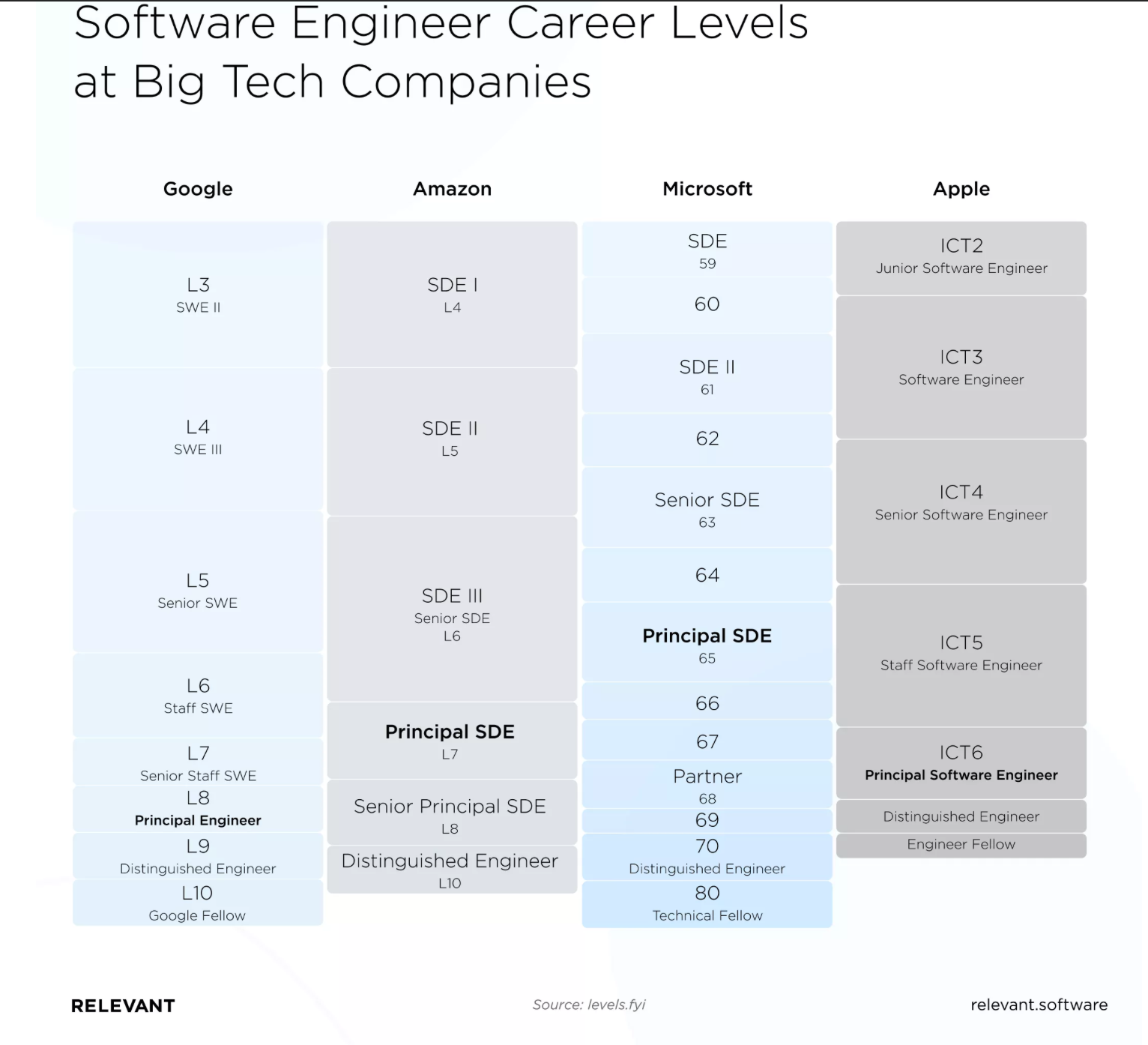 Principal Software Engineer