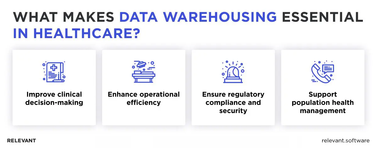 Data Warehousing in Healthcare