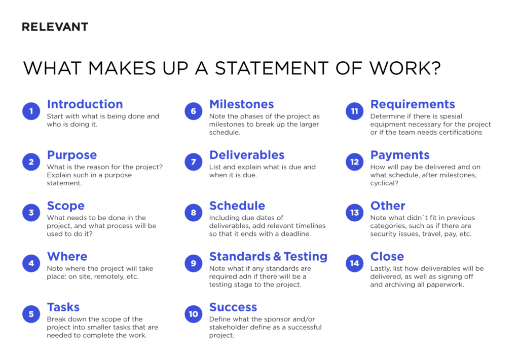 Sw Develop Sop Statement of Work (SOW) in Software Dev | Relevant