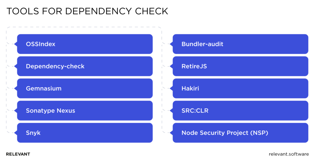 Dependency Check Guide on Finding Vulnerabilities in Open-source Software