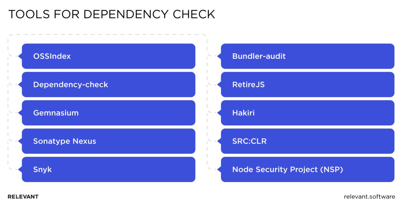 Dependency Check Guide on Finding Vulnerabilities in Open-source Software