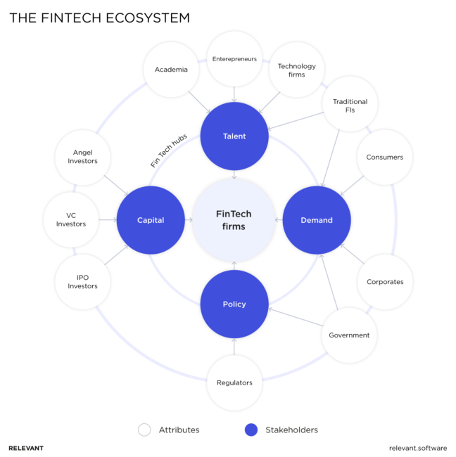 Fintech in the UK: Perspective and Challenges
