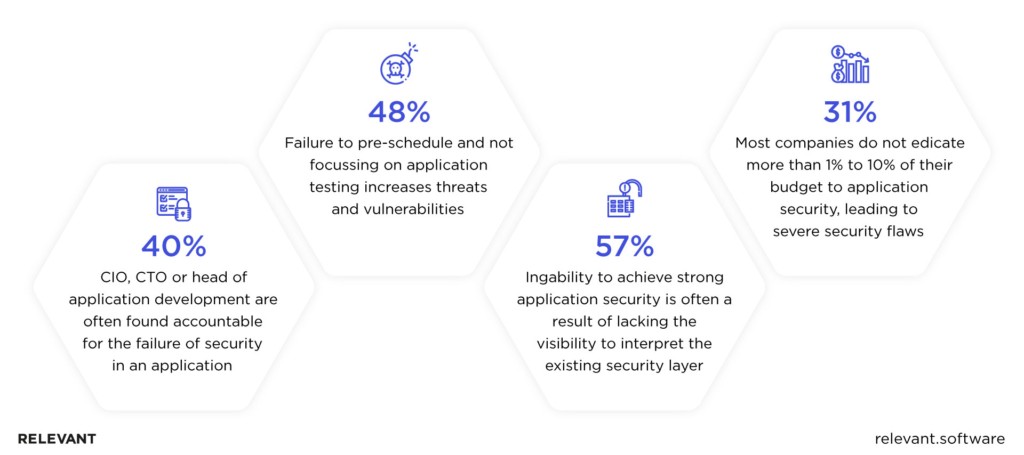 React.js Security Best Practices in 2026: React Security