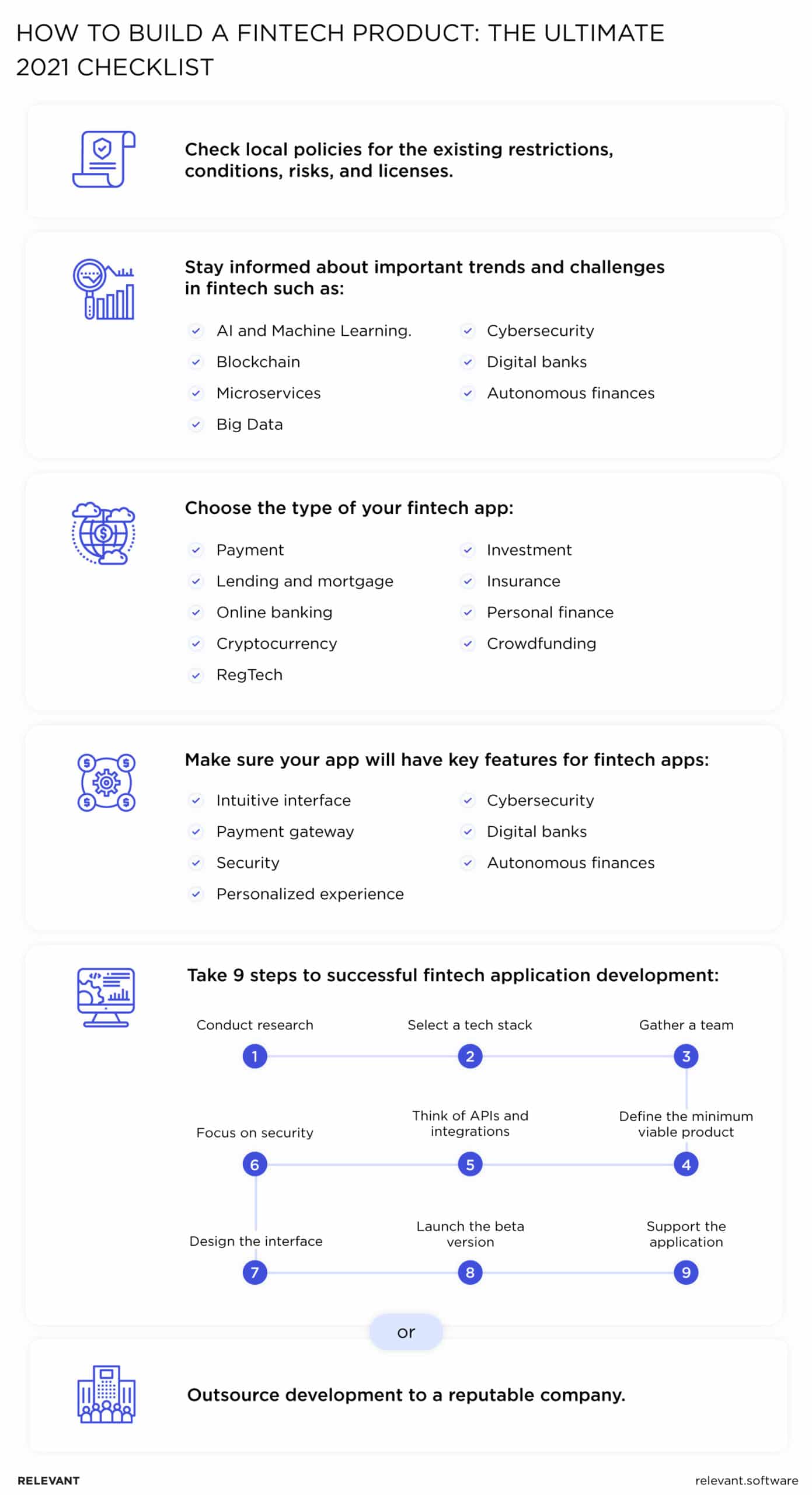 How to Build a Fintech Product: The Ultimate 2021 Checklist