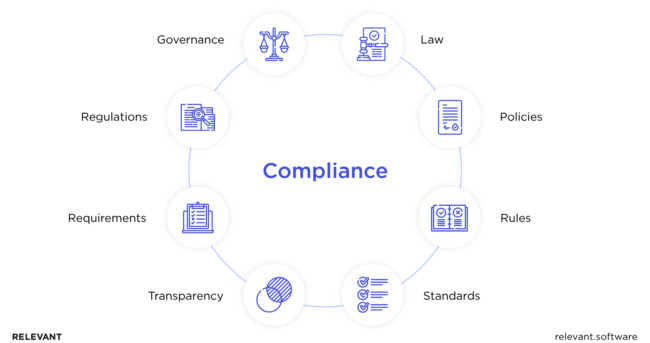 Automated Payroll System Development Guide and Case Study